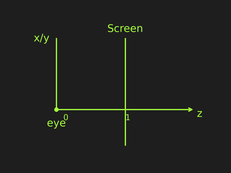 coordinate_plot