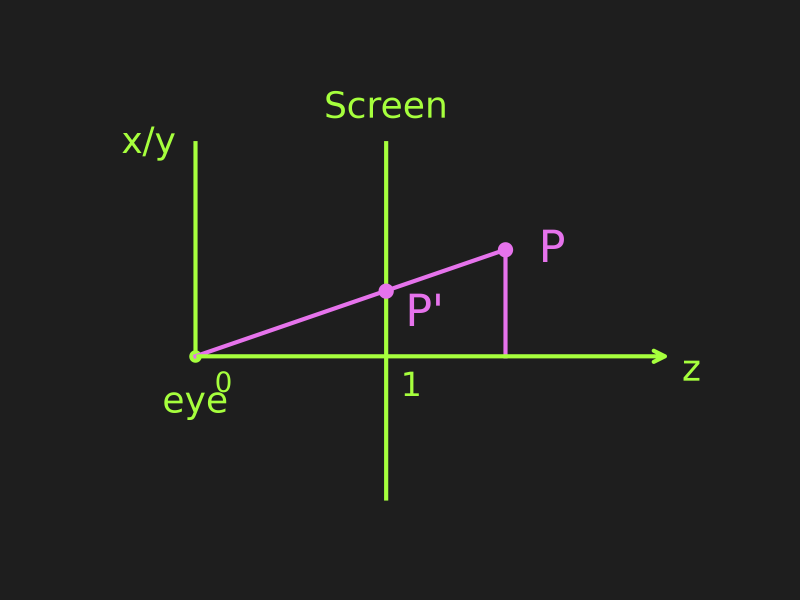 perspective_projection