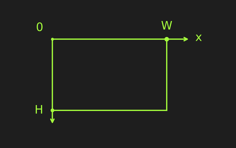 screen_coordinates.png